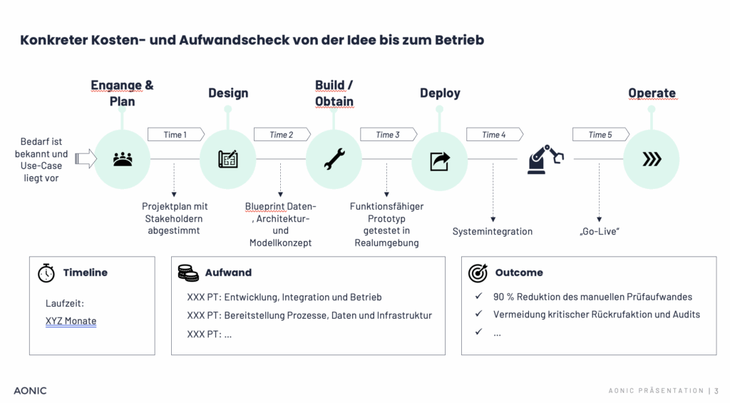 Kosten-Nutzen-Analyse von Predictive Maintenance